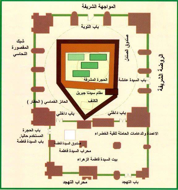 حول الحجرة النبوية الشريفة والقبر الشريف