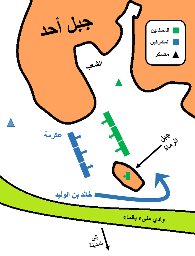 Ohod battle (Ghazwat Ohod)